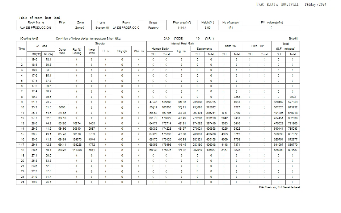 Tabla de cálculo de carga térmica hora por hora de un estudio HVAC